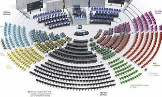 Bundestag in Deutschland am Smartphone Recherche
