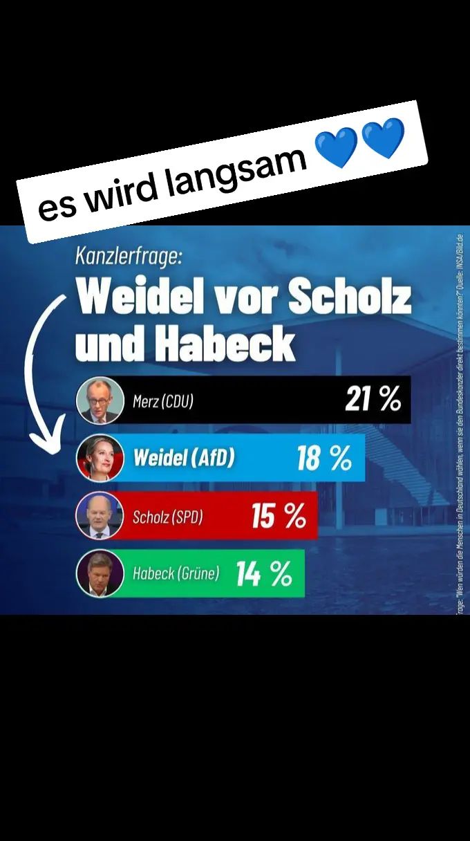 Kanzler Kandidat Merz muss weg