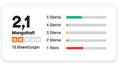 Trustpilot Bewertungen
