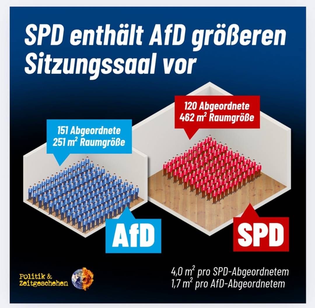 Sitzungssal im Bundestag